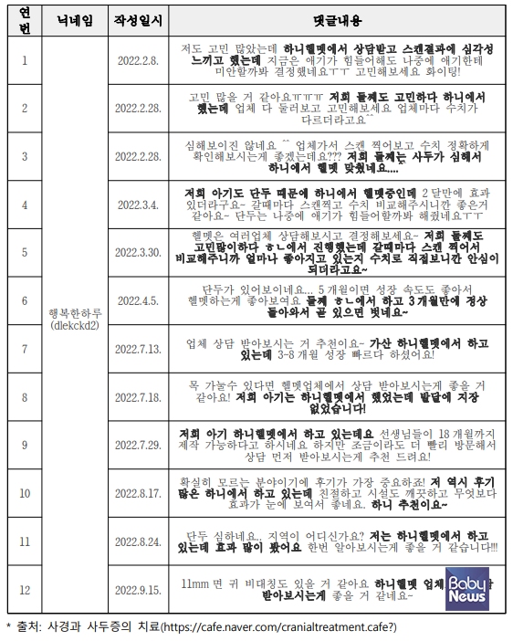6만명의 회원을 보유한 '사경과 사두증의 치료' 네이버 카페에 올라온 한헬스케어 직원의 홍보글. 이 네이버 카페는 한헬스케어 측이 직접 운영하고 있는 카페다. ⓒ공정거래위원회