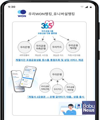 고금리로 고통받는 중저신용자 및 금융취약계층을 위해 개인신용대출 금리를 연 7% 이하로 제한하는 대출금리 상한제를 전격 시행하는 우리은행. ⓒ우리은행