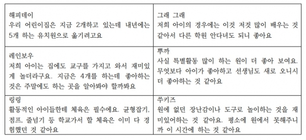 특별활동에 대한 부모들의 목소리. ⓒ백소영