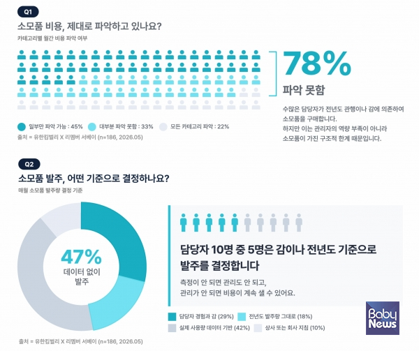 유한킴벌리 X 리멤버 서베이. ⓒ유한킴벌리