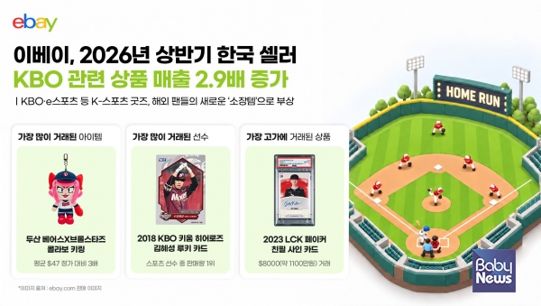 이베이, 한국 판매자 상반기 KBO 관련 상품 매출 2.9배 증가.