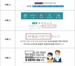 'KF 동급 비말차단?' 마스크 허위·과대광고 무더기 적발