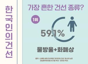 "한국인의 건선, 물방울 건선과 화폐상 건선이 가장 흔해"