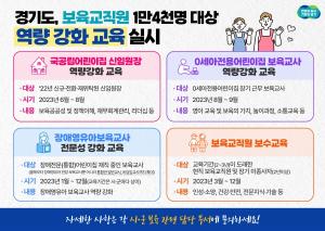 경기도, 보육교직원 역량 강화 4개 교육사업 진행에 10억 원 지원