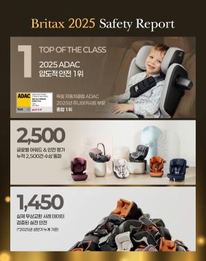 브라이텍스, 2025 글로벌 카시트 시장 선도… ‘압도적 안전성’으로 1위 브랜드 위상 수성