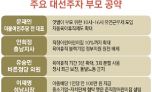 주요 대선주자 6인의 '부모 공약' 비교