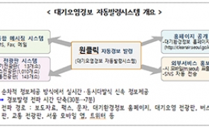 서울시, 미세먼지·오존경보 7분 이내 시민전파 시스템 구축